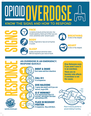 Know the signs of an overdose flyer